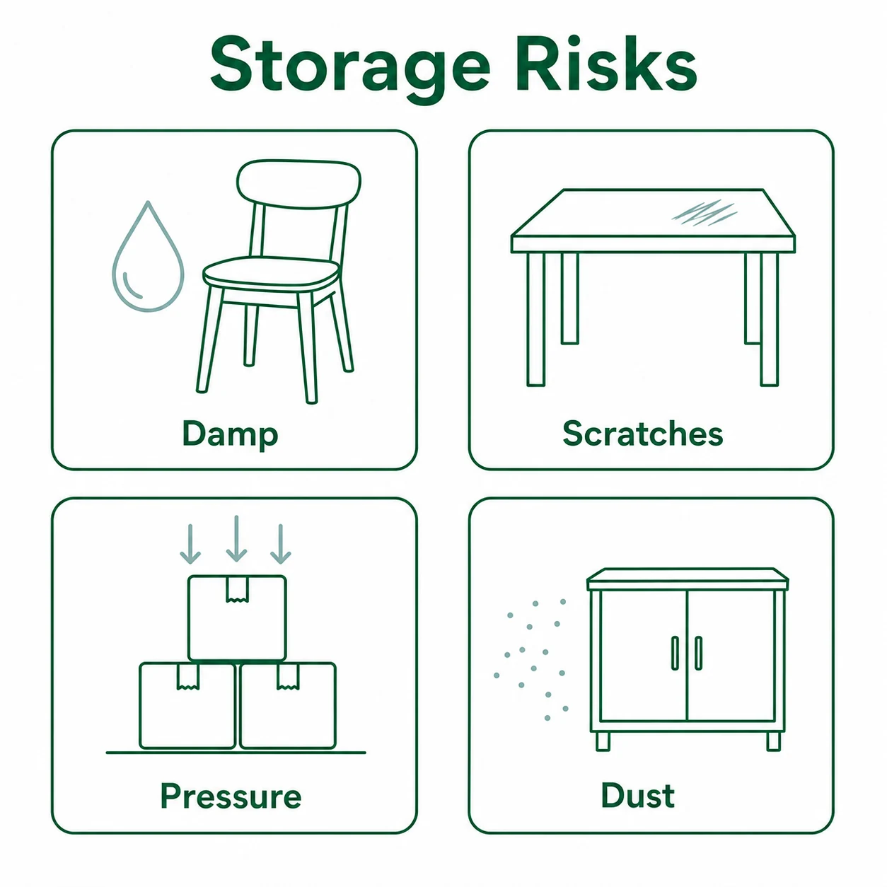 Graphic showing damp, scratches, pressure and dust as furniture storage risks.