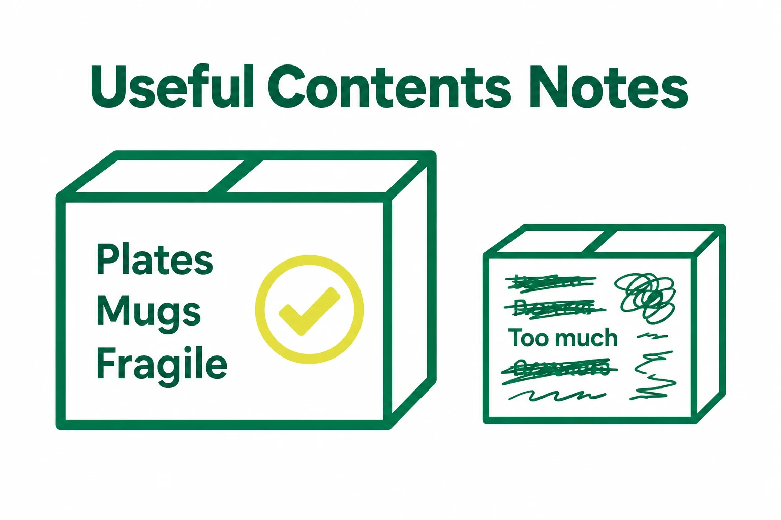 Comparison of a useful contents note and an overloaded box label.