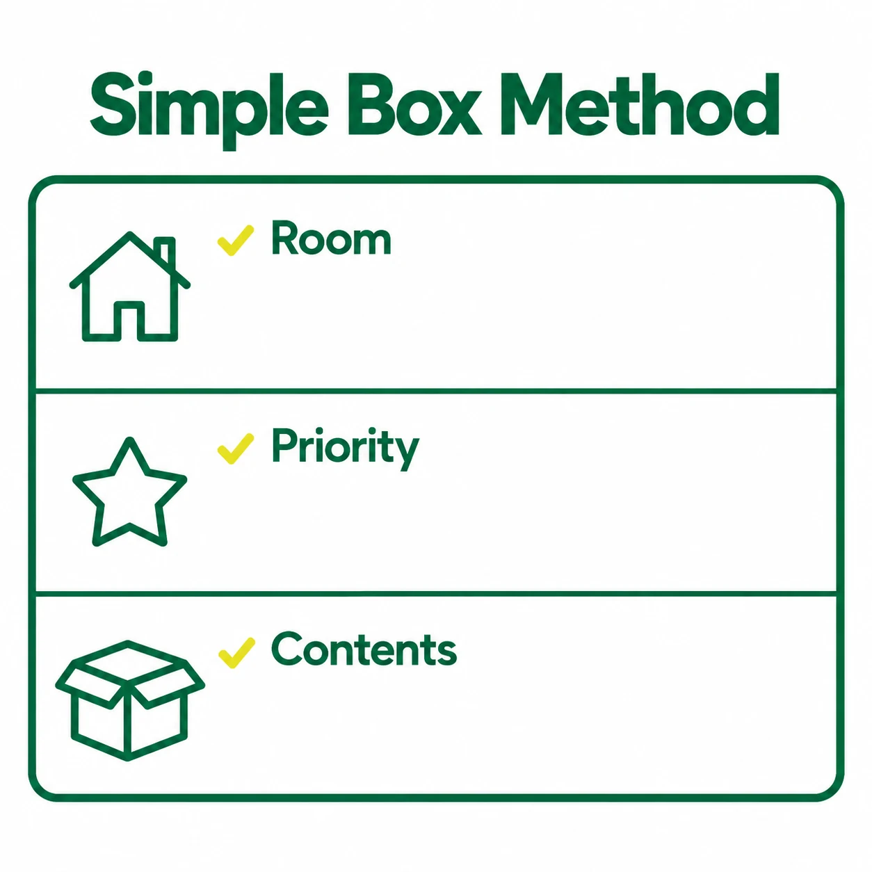 Simple moving box label divided into room, priority and contents fields.